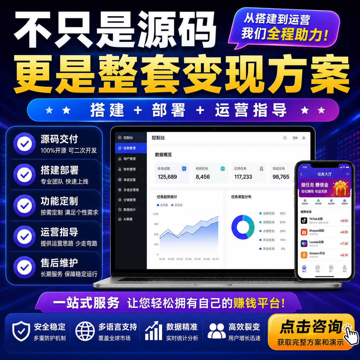 100%开源任务变现方案：从源码交付到运营指导，一站式搭建您的专属赚钱平台
